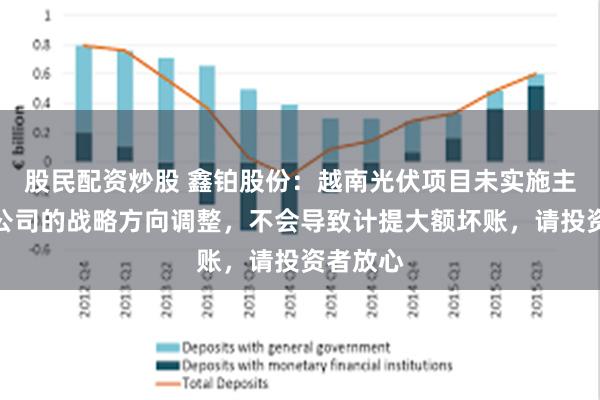 股民配资炒股 鑫铂股份：越南光伏项目未实施主要基于公司的战略方向调整，不会导致计提大额坏账，请投资者放心