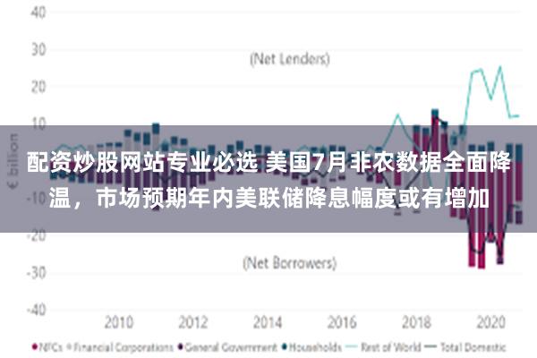 配资炒股网站专业必选 美国7月非农数据全面降温，市场预期年内美联储降息幅度或有增加