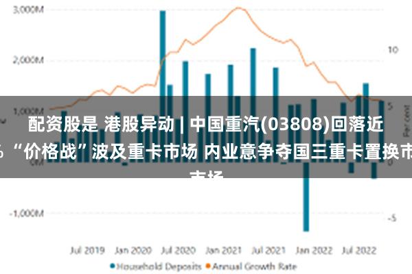 配资股是 港股异动 | 中国重汽(03808)回落近3% “价格战”波及重卡市场 内业意争夺国三重卡置换市场