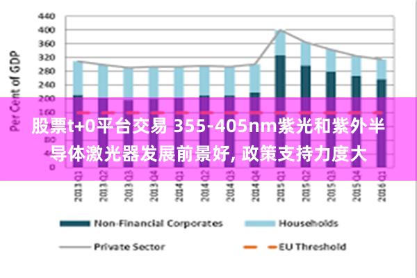 股票t+0平台交易 355-405nm紫光和紫外半导体激光器发展前景好, 政策支持力度大