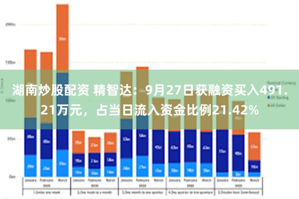 湖南炒股配资 精智达：9月27日获融资买入491.21万元，占当日流入资金比例21.42%