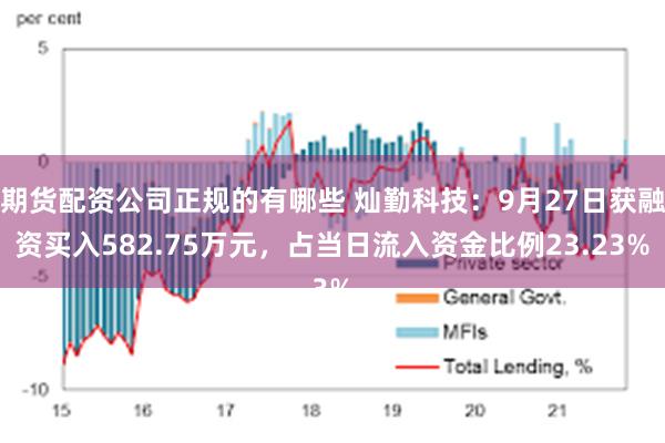 期货配资公司正规的有哪些 灿勤科技：9月27日获融资买入582.75万元，占当日流入资金比例23.23%