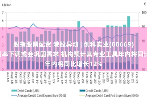 股指股票配资 港股异动 | 创科实业(00669)涨近3% 利率下调或会巩固需求 机构预计其专业工具年内将同比增长12%