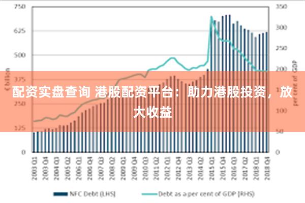 配资实盘查询 港股配资平台：助力港股投资，放大收益