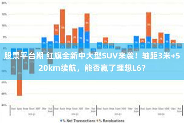 股票平台期 红旗全新中大型SUV来袭！轴距3米+520km续航，能否赢了理想L6？