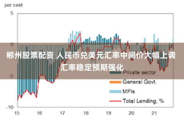 郴州股票配资 人民币兑美元汇率中间价大幅上调 汇率稳定预期强化